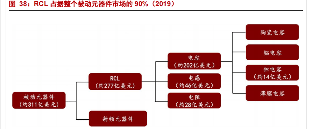 特种电子元器件龙头振华科技：品类扩展+提质增效双驱动亿博电竞 亿博官网(图27)
