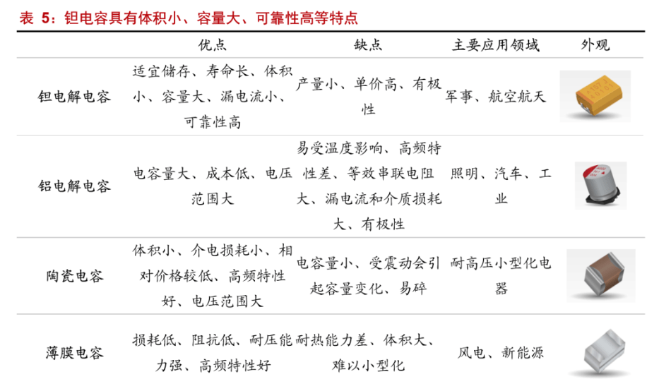 特种电子元器件龙头振华科技：品类扩展+提质增效双驱动亿博电竞 亿博官网(图29)