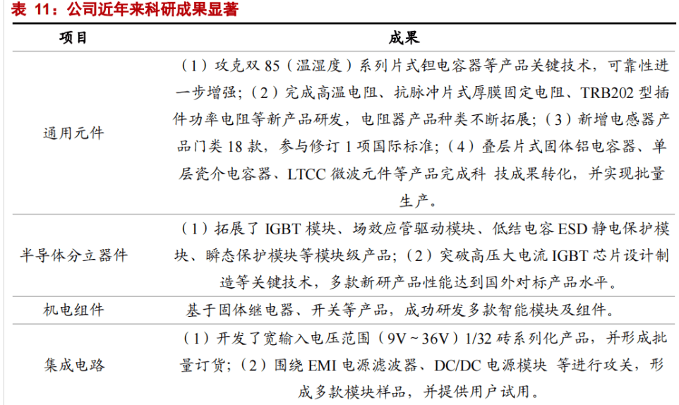 特种电子元器件龙头振华科技：品类扩展+提质增效双驱动亿博电竞 亿博官网(图43)