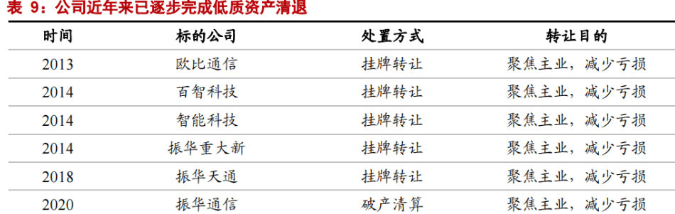 特种电子元器件龙头振华科技：品类扩展+提质增效双驱动亿博电竞 亿博官网(图41)