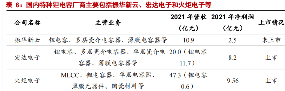 特种电子元器件龙头振华科技：品类扩展+提质增效双驱动亿博电竞 亿博官网(图31)