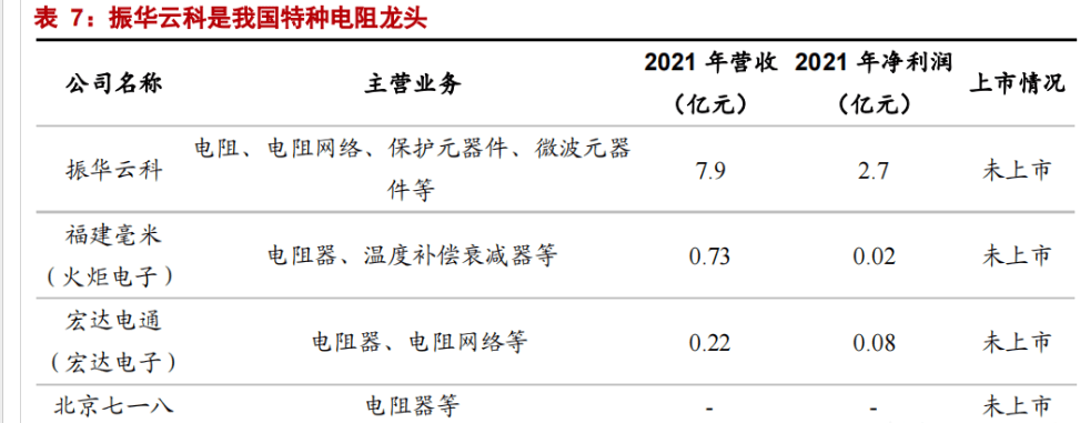 特种电子元器件龙头振华科技：品类扩展+提质增效双驱动亿博电竞 亿博官网(图35)