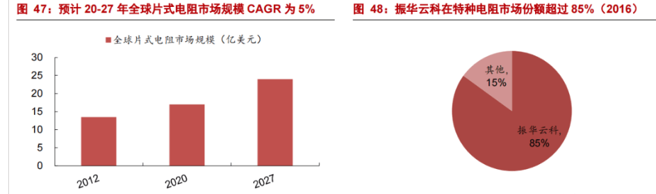 特种电子元器件龙头振华科技：品类扩展+提质增效双驱动亿博电竞 亿博官网(图34)