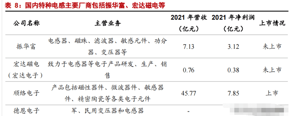 特种电子元器件龙头振华科技：品类扩展+提质增效双驱动亿博电竞 亿博官网(图39)