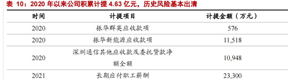 特种电子元器件龙头振华科技：品类扩展+提质增效双驱动亿博电竞 亿博官网(图42)