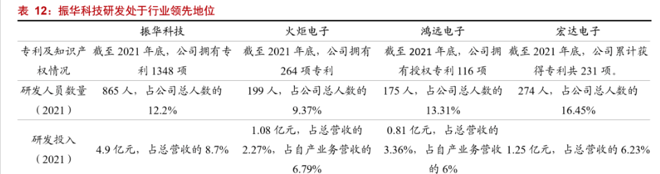 特种电子元器件龙头振华科技：品类扩展+提质增效双驱动亿博电竞 亿博官网(图44)