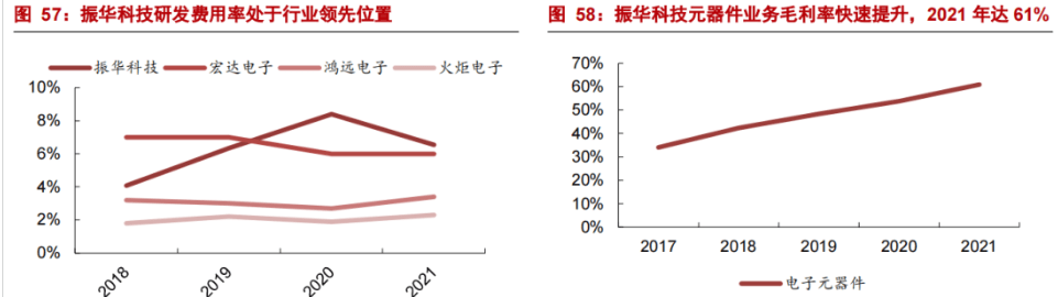 特种电子元器件龙头振华科技：品类扩展+提质增效双驱动亿博电竞 亿博官网(图45)