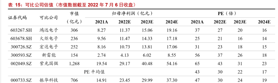 特种电子元器件龙头振华科技：品类扩展+提质增效双驱动亿博电竞 亿博官网(图48)