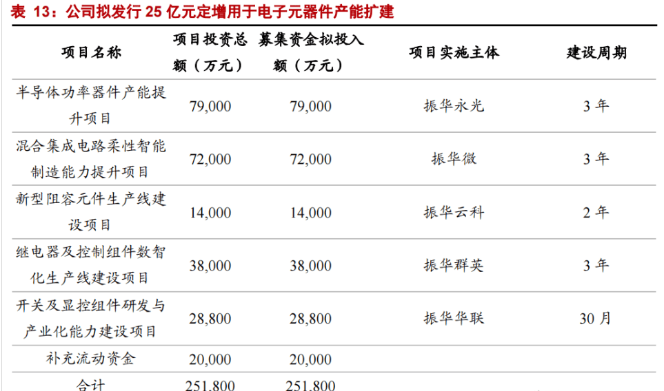 特种电子元器件龙头振华科技：品类扩展+提质增效双驱动亿博电竞 亿博官网(图46)