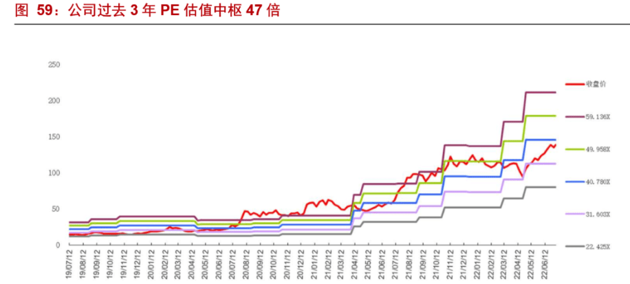 特种电子元器件龙头振华科技：品类扩展+提质增效双驱动亿博电竞 亿博官网(图49)