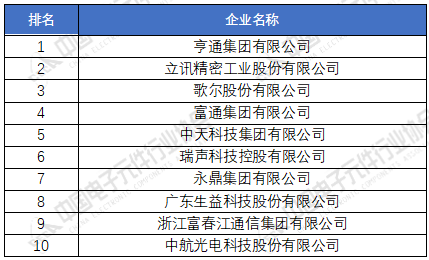 亿博电竞 亿博官网电子元器件厂家排名分享 2020年中国电子元件百强企业榜单(图2)