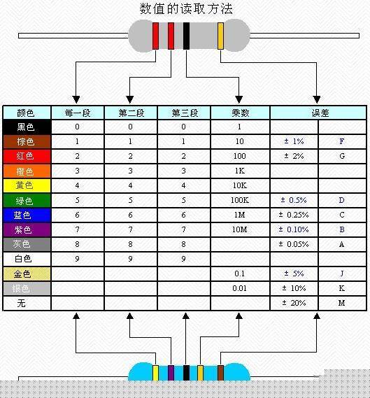 电子元器件知识亿博电竞 亿博官网大全一文了解所有基本元器件