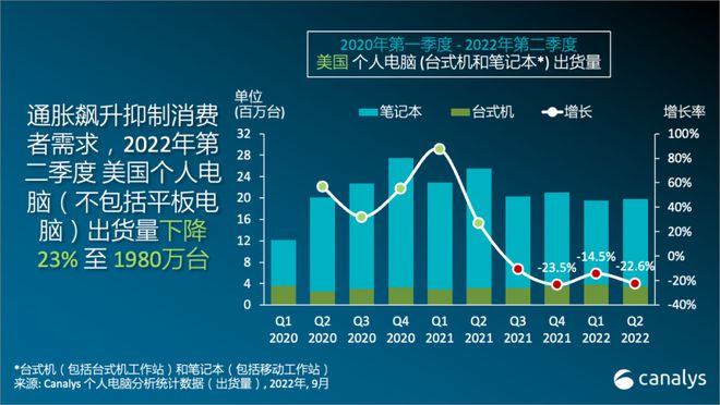 亿博电竞 亿博官网我国电子元器件产业整体规模已突破2万亿元；2023年OLED手机面板渗透率将逾50% 每周产业数据汇总(图5)