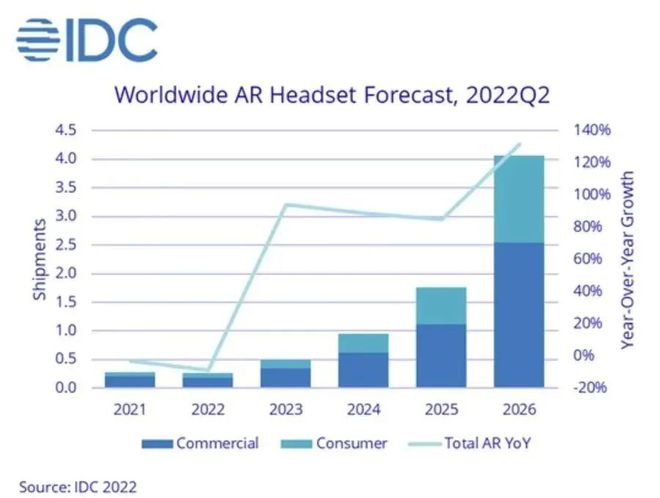 亿博电竞 亿博官网我国电子元器件产业整体规模已突破2万亿元；2023年OLED手机面板渗透率将逾50% 每周产业数据汇总(图6)