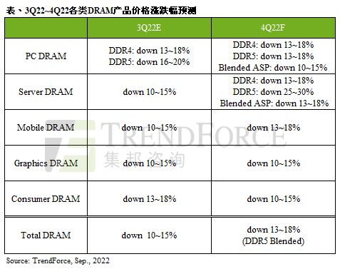 亿博电竞 亿博官网我国电子元器件产业整体规模已突破2万亿元；2023年OLED手机面板渗透率将逾50% 每周产业数据汇总(图2)