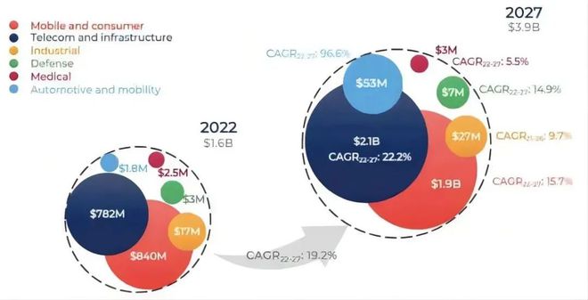 亿博电竞 亿博官网我国电子元器件产业整体规模已突破2万亿元；2023年OLED手机面板渗透率将逾50% 每周产业数据汇总(图3)