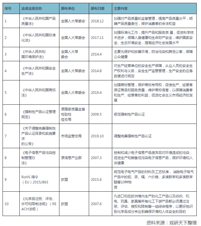 2亿博电竞 亿博官网021年电路保护元器件行业相关政策汇总