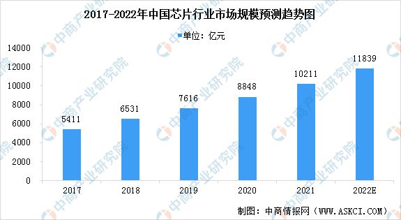 亿博电竞 亿博官网2022年中国卫星通信产业链上中下游市场分析(图3)