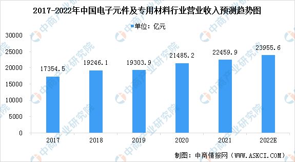 亿博电竞 亿博官网2022年中国卫星通信产业链上中下游市场分析(图5)