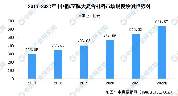 亿博电竞 亿博官网2022年中国卫星通信产业链上中下游市场分析(图4)