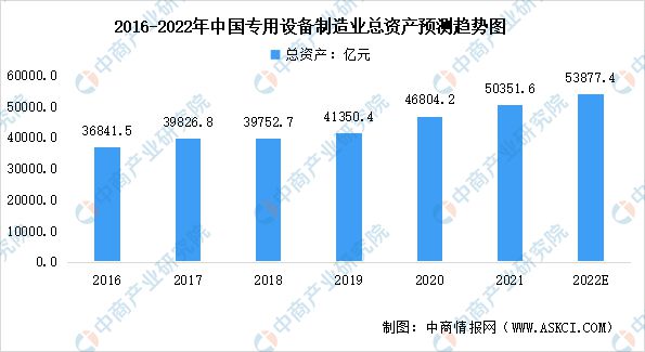亿博电竞 亿博官网2022年中国卫星通信产业链上中下游市场分析(图6)
