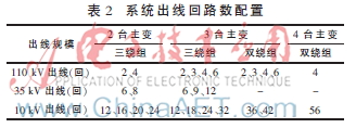 亿博电竞 亿博官网智能变电站模块化设计研究(图2)