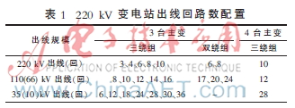 亿博电竞 亿博官网智能变电站模块化设计研究