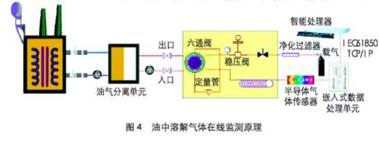 电气知识 智能化变电站对变压器的要求亿博电竞 亿博官网(图3)
