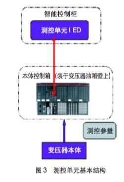电气知识 智能化变电站对变压器的要求亿博电竞 亿博官网(图2)