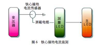 电气知识 智能化变电站对变压器的要求亿博电竞 亿博官网(图4)