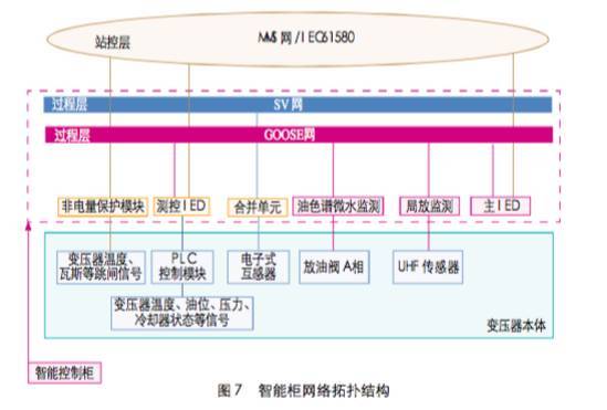 电气知识 智能化变电站对变压器的要求亿博电竞 亿博官网(图5)