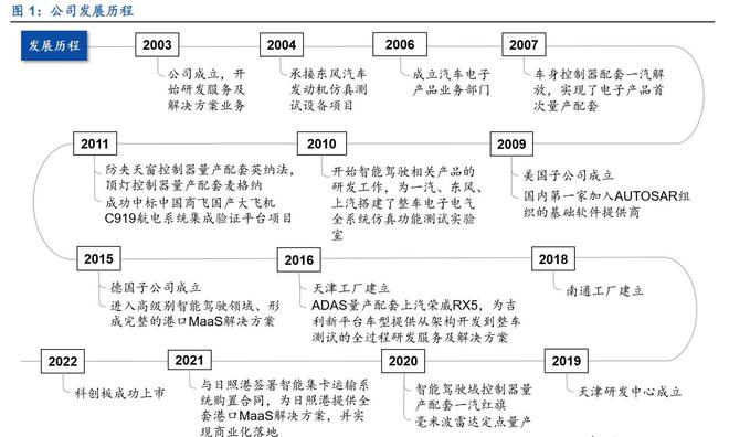 亿博电竞 亿博官网三位一体谋发展经纬恒润：深耕汽车电子产业拥抱智能驾驶时代(图2)