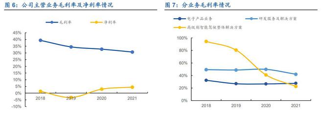 亿博电竞 亿博官网三位一体谋发展经纬恒润：深耕汽车电子产业拥抱智能驾驶时代(图6)