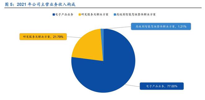 亿博电竞 亿博官网三位一体谋发展经纬恒润：深耕汽车电子产业拥抱智能驾驶时代(图5)