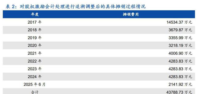 亿博电竞 亿博官网三位一体谋发展经纬恒润：深耕汽车电子产业拥抱智能驾驶时代(图10)