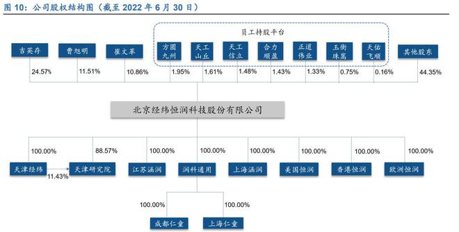 亿博电竞 亿博官网三位一体谋发展经纬恒润：深耕汽车电子产业拥抱智能驾驶时代(图8)