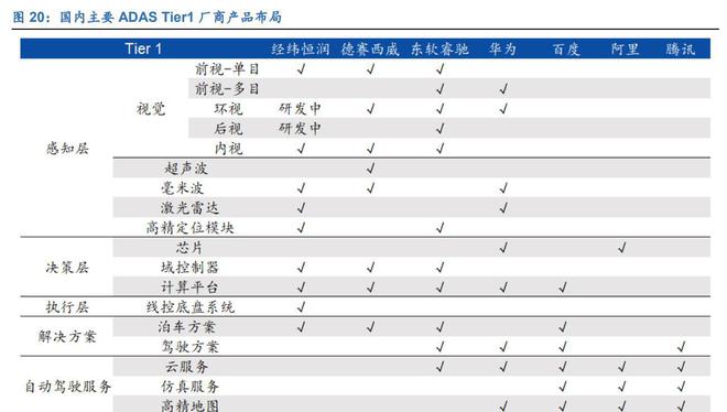 亿博电竞 亿博官网三位一体谋发展经纬恒润：深耕汽车电子产业拥抱智能驾驶时代(图21)
