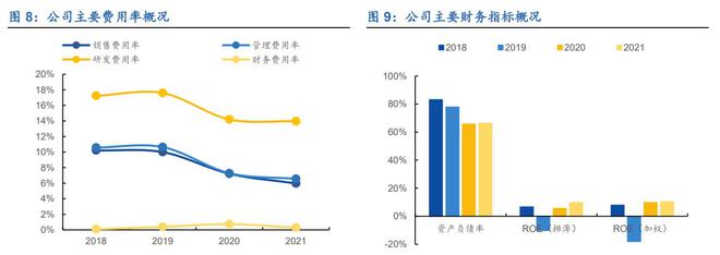 亿博电竞 亿博官网三位一体谋发展经纬恒润：深耕汽车电子产业拥抱智能驾驶时代(图7)