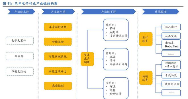 亿博电竞 亿博官网三位一体谋发展经纬恒润：深耕汽车电子产业拥抱智能驾驶时代(图12)
