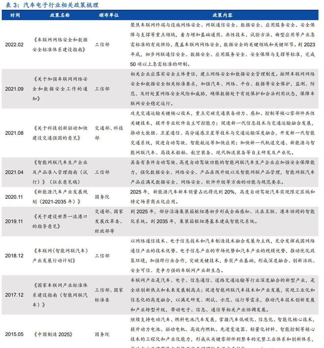 亿博电竞 亿博官网三位一体谋发展经纬恒润：深耕汽车电子产业拥抱智能驾驶时代(图13)