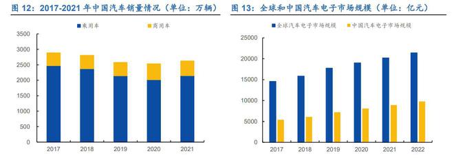 亿博电竞 亿博官网三位一体谋发展经纬恒润：深耕汽车电子产业拥抱智能驾驶时代(图14)