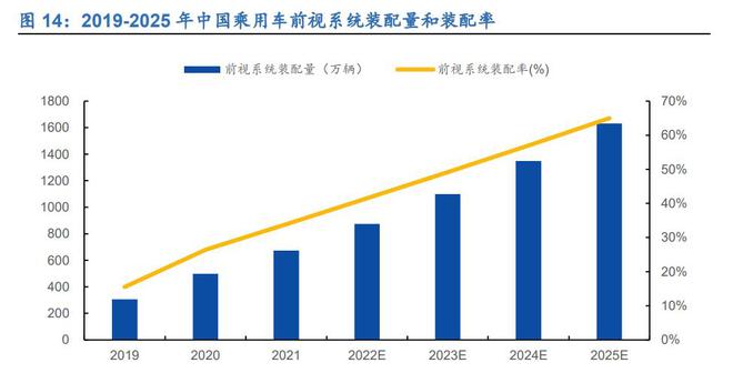 亿博电竞 亿博官网三位一体谋发展经纬恒润：深耕汽车电子产业拥抱智能驾驶时代(图15)
