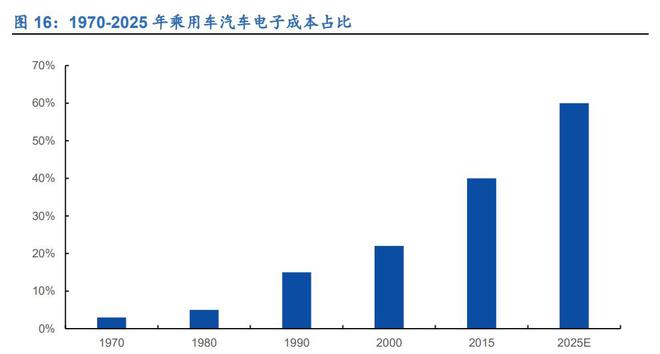 亿博电竞 亿博官网三位一体谋发展经纬恒润：深耕汽车电子产业拥抱智能驾驶时代(图17)