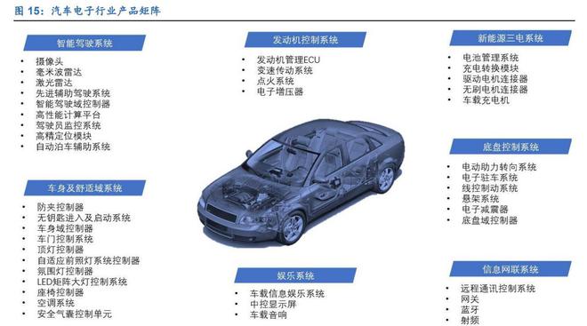 亿博电竞 亿博官网三位一体谋发展经纬恒润：深耕汽车电子产业拥抱智能驾驶时代(图16)