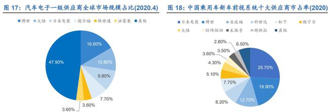 亿博电竞 亿博官网三位一体谋发展经纬恒润：深耕汽车电子产业拥抱智能驾驶时代(图18)