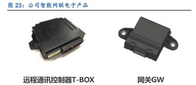 亿博电竞 亿博官网三位一体谋发展经纬恒润：深耕汽车电子产业拥抱智能驾驶时代(图24)