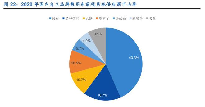 亿博电竞 亿博官网三位一体谋发展经纬恒润：深耕汽车电子产业拥抱智能驾驶时代(图23)