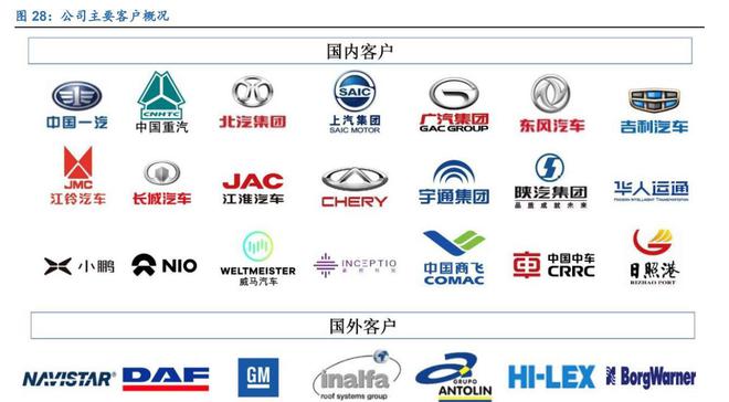 亿博电竞 亿博官网三位一体谋发展经纬恒润：深耕汽车电子产业拥抱智能驾驶时代(图28)