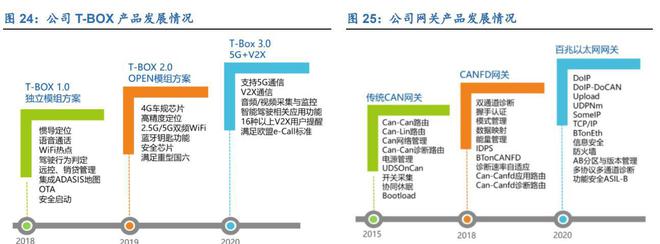 亿博电竞 亿博官网三位一体谋发展经纬恒润：深耕汽车电子产业拥抱智能驾驶时代(图25)