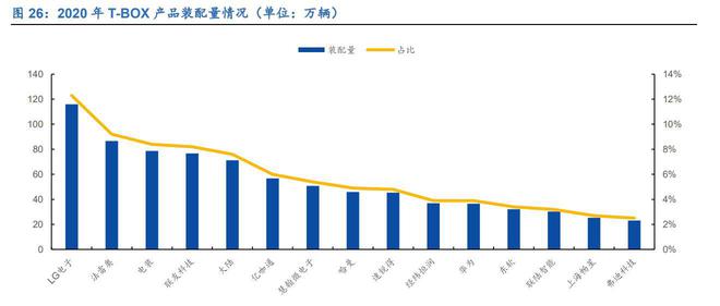 亿博电竞 亿博官网三位一体谋发展经纬恒润：深耕汽车电子产业拥抱智能驾驶时代(图26)
